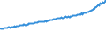 Indicator: Average Weekly Wages for Employees in Total Covered Establishments in Wenatchee, WA (MSA): 