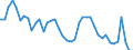 Indicator: Unemployment Rate in Wenatchee, WA (MSA): 
