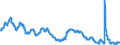 Indicator: Unemployment Rate in Wenatchee, WA (MSA): 
