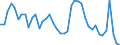 Indicator: Unemployed Persons in Wenatchee, WA (MSA): 