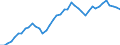 Indicator: Civilian Labor Force in Wenatchee, WA (MSA): 