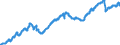 Indicator: Civilian Labor Force in Wenatchee, WA (MSA): 