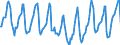 Indicator: Housing Inventory: Median Days on Market: in Wenatchee, WA (CBSA)