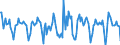 Indicator: Housing Inventory: Median Days on Market: Month-Over-Month in Wenatchee, WA (CBSA)