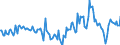 Indicator: Housing Inventory: Median Days on Market: Year-Over-Year in Wenatchee, WA (CBSA)