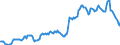 Indicator: Housing Inventory: Median: Listing Price in Wenatchee, WA (CBSA)