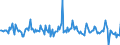 Indicator: Housing Inventory: Median: Listing Price Month-Over-Month in Wenatchee, WA (CBSA)