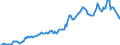 Indicator: Housing Inventory: Median: Listing Price per Square Feet in Wenatchee, WA (CBSA)