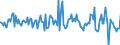 Indicator: Housing Inventory: Median: Listing Price per Square Feet Month-Over-Month in Wenatchee, WA (CBSA)