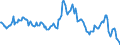 Indicator: Housing Inventory: Median: Listing Price per Square Feet Year-Over-Year in Wenatchee, WA (CBSA)