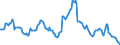 Indicator: Housing Inventory: Median: Listing Price Year-Over-Year in Wenatchee, WA (CBSA)