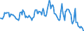 Indicator: Housing Inventory: Median: Home Size in Square Feet Year-Over-Year in Wenatchee, WA (CBSA)