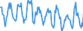 Indicator: Housing Inventory:: New Listing Count in Wenatchee, WA (CBSA)