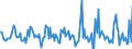 Indicator: Housing Inventory:: New Listing Count Month-Over-Month in Wenatchee, WA (CBSA)