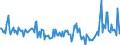 Indicator: Housing Inventory:: New Listing Count Year-Over-Year in Wenatchee, WA (CBSA)