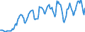 Indicator: Housing Inventory:: Pending Listing Count in Wenatchee, WA (CBSA)