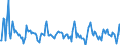 Indicator: Housing Inventory:: Pending Listing Count Month-Over-Month in Wenatchee, WA (CBSA)