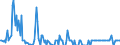 Indicator: Housing Inventory:: Price Increased Count Year-Over-Year in Wenatchee, WA (CBSA)