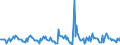 Indicator: Housing Inventory:: Price Reduced Count Month-Over-Month in Wenatchee, WA (CBSA)