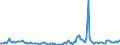 Indicator: Housing Inventory:: Price Reduced Count Year-Over-Year in Wenatchee, WA (CBSA)
