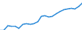 Indicator: Total: Quantity Indexes for Real GDP for Wenatchee, WA (MSA)