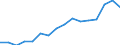 Indicator: Real: Per Capita Personal Income for Wenatchee, WA (MSA)