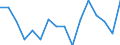 Indicator: Regional Price Parities:: Services: Other for Wenatchee, WA (MSA)