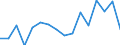Indicator: Regional Price Parities:: Services: Housing for Wenatchee, WA (MSA)