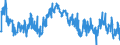 Indicator: Average Weekly Hours of All Employees: Total Private in: Wenatchee-East Wenatchee, WA (MSA)