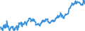 Indicator: Average: Hourly Earnings of All Employees: Total Private in Wenatchee-East Wenatchee, WA (MSA)