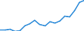 Indicator: Average: Hourly Earnings of All Employees: Total Private in Wenatchee, WA (MSA)
