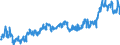 Indicator: Average: Weekly Earnings of All Employees: Total Private in Wenatchee-East Wenatchee, WA (MSA)