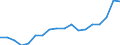 Indicator: Average: Weekly Earnings of All Employees: Total Private in Wenatchee, WA (MSA)