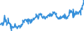 Indicator: Average: Weekly Earnings of All Employees: Total Private in Wenatchee, WA (MSA) (DISCONTINUED)
