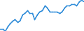 Indicator: All Employees:: Retail Trade in Wenatchee, WA (MSA)