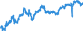 Indicator: All Employees:: Retail Trade in Wenatchee-East Wenatchee, WA (MSA)