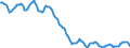 Indicator: Housing Inventory: Active Listing Count: in Charleston, WV (CBSA)