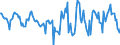 Indicator: Housing Inventory: Active Listing Count: Month-Over-Month in Charleston, WV (CBSA)