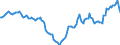 Indicator: Housing Inventory: Active Listing Count: Year-Over-Year in Charleston, WV (CBSA)
