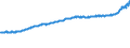 Indicator: Housing Inventory: Active Listing Count: Charleston, WV (MSA)