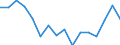 Indicator: Housing Inventory: Active Listing Count: g in Charleston, WV (MSA)