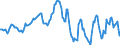 Indicator: Housing Inventory: Average Listing Price: in Charleston, WV (CBSA)