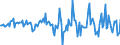 Indicator: Housing Inventory: Average Listing Price: Month-Over-Month in Charleston, WV (CBSA)