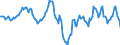 Indicator: Housing Inventory: Average Listing Price: Year-Over-Year in Charleston, WV (CBSA)