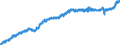 Indicator: All Employees: Education and Health Services: Private Education and Health Services in Charleston, WV (MSA): 