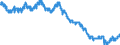 Indicator: All Employees:: Wholesale Trade in Charleston, WV (MSA)