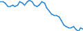Indicator: All Employees:: Wholesale Trade in Charleston, WV (MSA)