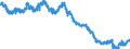 Indicator: All Employees:: Wholesale Trade in Charleston, WV (MSA)
