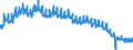 Indicator: All Employees:: Retail Trade in Charleston, WV (MSA)