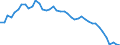 Indicator: All Employees:: Retail Trade in Charleston, WV (MSA)